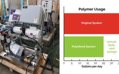 WWTP Seeks to Optimize Polymer System