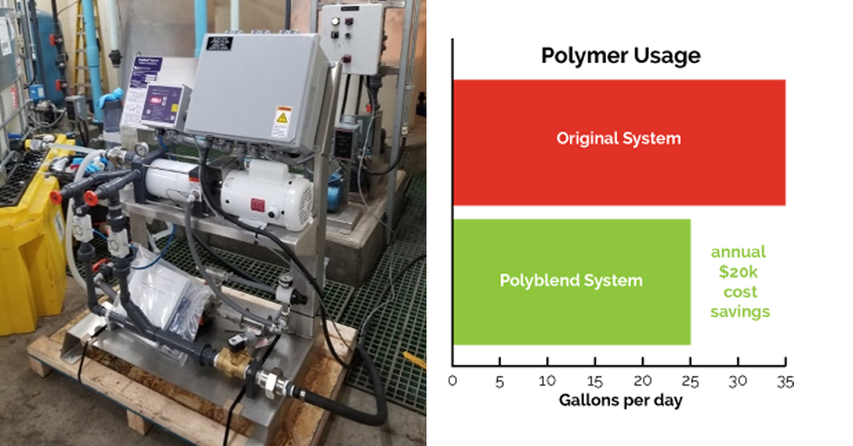 optimize polymer