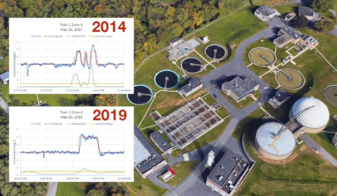 Control Upgrade Saves Energy without Re-tuning