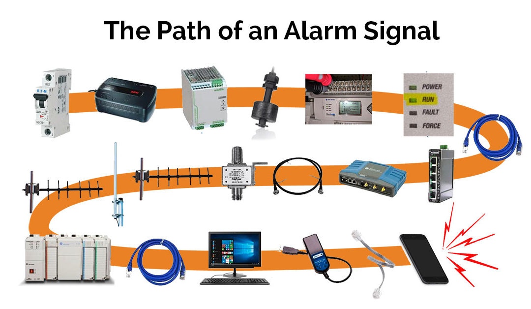 Alarm Signal Path