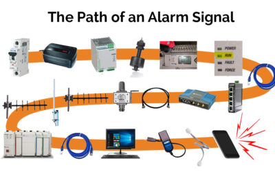Alarm Signal Path