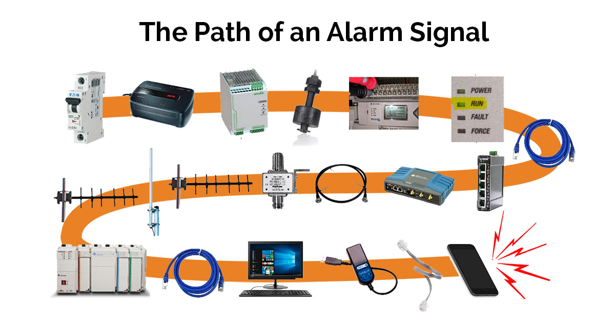 alarm signal path